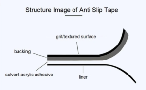 Non-Skid Safety Tapes